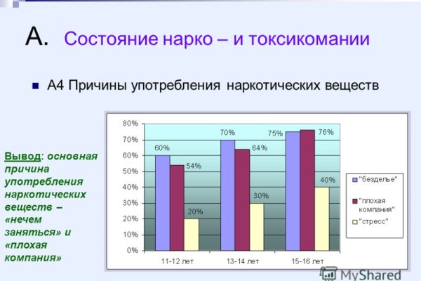 Скрытый интернет как войти