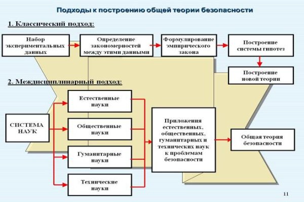 Зайти на сайт кракен